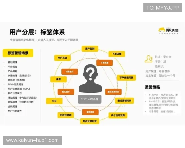 赞助体系在本季度实现精准画像匹配 释放B端活动流量变现潜能